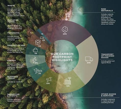 upcycle chanel|chanel sustainability plan.